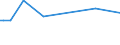 CN 29211910 /Exports /Unit = Prices (Euro/ton) /Partner: Belarus /Reporter: European Union /29211910:Triethylamine and its Salts