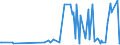 CN 29211910 /Exports /Unit = Prices (Euro/ton) /Partner: Slovenia /Reporter: European Union /29211910:Triethylamine and its Salts