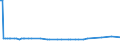 CN 29211910 /Exports /Unit = Prices (Euro/ton) /Partner: Canada /Reporter: European Union /29211910:Triethylamine and its Salts