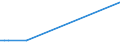 KN 29211910 /Exporte /Einheit = Preise (Euro/Tonne) /Partnerland: Kuba /Meldeland: Europäische Union /29211910:Triethylamin und Seine Salze