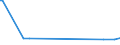 KN 29211910 /Exporte /Einheit = Preise (Euro/Tonne) /Partnerland: Kolumbien /Meldeland: Europäische Union /29211910:Triethylamin und Seine Salze