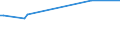 KN 29211910 /Exporte /Einheit = Preise (Euro/Tonne) /Partnerland: Peru /Meldeland: Europäische Union /29211910:Triethylamin und Seine Salze