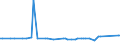 KN 29211910 /Exporte /Einheit = Preise (Euro/Tonne) /Partnerland: Argentinien /Meldeland: Europäische Union /29211910:Triethylamin und Seine Salze