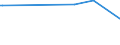 KN 29211910 /Exporte /Einheit = Preise (Euro/Tonne) /Partnerland: Zypern /Meldeland: Europäische Union /29211910:Triethylamin und Seine Salze