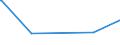 KN 29211910 /Exporte /Einheit = Preise (Euro/Tonne) /Partnerland: Jordanien /Meldeland: Europäische Union /29211910:Triethylamin und Seine Salze