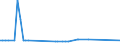 KN 29211910 /Exporte /Einheit = Preise (Euro/Tonne) /Partnerland: Malaysia /Meldeland: Europäische Union /29211910:Triethylamin und Seine Salze