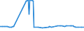 KN 29211910 /Exporte /Einheit = Preise (Euro/Tonne) /Partnerland: Singapur /Meldeland: Europäische Union /29211910:Triethylamin und Seine Salze