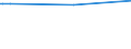 KN 29211910 /Exporte /Einheit = Preise (Euro/Tonne) /Partnerland: Philippinen /Meldeland: Europäische Union /29211910:Triethylamin und Seine Salze