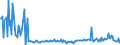 KN 29211910 /Exporte /Einheit = Preise (Euro/Tonne) /Partnerland: Intra-eur /Meldeland: Europäische Union /29211910:Triethylamin und Seine Salze