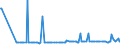 KN 29211930 /Exporte /Einheit = Preise (Euro/Tonne) /Partnerland: Deutschland /Meldeland: Europäische Union /29211930:Isopropylamin und Seine Salze