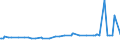 KN 29211930 /Exporte /Einheit = Preise (Euro/Tonne) /Partnerland: Griechenland /Meldeland: Europäische Union /29211930:Isopropylamin und Seine Salze