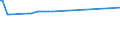 KN 29211930 /Exporte /Einheit = Preise (Euro/Tonne) /Partnerland: Portugal /Meldeland: Europäische Union /29211930:Isopropylamin und Seine Salze