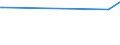 KN 29211930 /Exporte /Einheit = Preise (Euro/Tonne) /Partnerland: Finnland /Meldeland: Europäische Union /29211930:Isopropylamin und Seine Salze