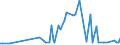 KN 29211930 /Exporte /Einheit = Preise (Euro/Tonne) /Partnerland: Polen /Meldeland: Europäische Union /29211930:Isopropylamin und Seine Salze