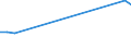 KN 29211930 /Exporte /Einheit = Preise (Euro/Tonne) /Partnerland: Tschechien /Meldeland: Europäische Union /29211930:Isopropylamin und Seine Salze