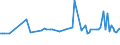 KN 29211930 /Exporte /Einheit = Preise (Euro/Tonne) /Partnerland: Ungarn /Meldeland: Europäische Union /29211930:Isopropylamin und Seine Salze