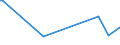 KN 29211930 /Exporte /Einheit = Preise (Euro/Tonne) /Partnerland: Russland /Meldeland: Europäische Union /29211930:Isopropylamin und Seine Salze