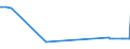 CN 29211930 /Exports /Unit = Prices (Euro/ton) /Partner: Slovenia /Reporter: European Union /29211930:Isopropylamine and its Salts