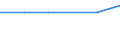 KN 29211930 /Exporte /Einheit = Preise (Euro/Tonne) /Partnerland: Serb.-mont. /Meldeland: Europäische Union /29211930:Isopropylamin und Seine Salze