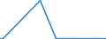 KN 29211930 /Exporte /Einheit = Preise (Euro/Tonne) /Partnerland: Vereinigte Staaten von Amerika /Meldeland: Europäische Union /29211930:Isopropylamin und Seine Salze