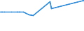 KN 29211930 /Exporte /Einheit = Preise (Euro/Tonne) /Partnerland: Venezuela /Meldeland: Europäische Union /29211930:Isopropylamin und Seine Salze