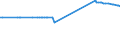 KN 29211930 /Exporte /Einheit = Preise (Euro/Tonne) /Partnerland: Brasilien /Meldeland: Europäische Union /29211930:Isopropylamin und Seine Salze