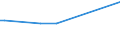 KN 29211930 /Exporte /Einheit = Preise (Euro/Tonne) /Partnerland: Iran /Meldeland: Europäische Union /29211930:Isopropylamin und Seine Salze