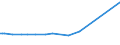 CN 29211930 /Exports /Unit = Prices (Euro/ton) /Partner: Japan /Reporter: European Union /29211930:Isopropylamine and its Salts