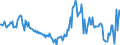 CN 29211930 /Exports /Unit = Prices (Euro/ton) /Partner: Extra-eur /Reporter: European Union /29211930:Isopropylamine and its Salts