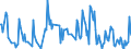 CN 29211930 /Exports /Unit = Quantities in tons /Partner: United Kingdom /Reporter: European Union /29211930:Isopropylamine and its Salts