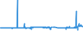 CN 29211940 /Exports /Unit = Prices (Euro/ton) /Partner: Italy /Reporter: Eur27_2020 /29211940:1,1,3,3-tetramethylbutylamine