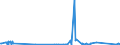 KN 29211940 /Exporte /Einheit = Preise (Euro/Tonne) /Partnerland: Daenemark /Meldeland: Europäische Union /29211940:1,1,3,3-tetramethylbutylamin