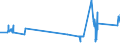 CN 29211940 /Exports /Unit = Prices (Euro/ton) /Partner: Portugal /Reporter: European Union /29211940:1,1,3,3-tetramethylbutylamine