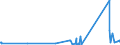 KN 29211940 /Exporte /Einheit = Preise (Euro/Tonne) /Partnerland: Schweden /Meldeland: Eur27_2020 /29211940:1,1,3,3-tetramethylbutylamin