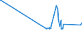 KN 29211940 /Exporte /Einheit = Preise (Euro/Tonne) /Partnerland: Finnland /Meldeland: Europäische Union /29211940:1,1,3,3-tetramethylbutylamin