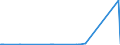 CN 29211940 /Exports /Unit = Prices (Euro/ton) /Partner: Switzerland /Reporter: Eur27_2020 /29211940:1,1,3,3-tetramethylbutylamine