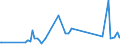 KN 29211940 /Exporte /Einheit = Preise (Euro/Tonne) /Partnerland: Polen /Meldeland: Eur27_2020 /29211940:1,1,3,3-tetramethylbutylamin