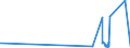 KN 29211940 /Exporte /Einheit = Preise (Euro/Tonne) /Partnerland: Slowakei /Meldeland: Europäische Union /29211940:1,1,3,3-tetramethylbutylamin