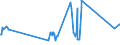 CN 29211940 /Exports /Unit = Prices (Euro/ton) /Partner: Hungary /Reporter: European Union /29211940:1,1,3,3-tetramethylbutylamine