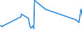 CN 29211940 /Exports /Unit = Prices (Euro/ton) /Partner: Bulgaria /Reporter: Eur27_2020 /29211940:1,1,3,3-tetramethylbutylamine