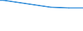 KN 29211940 /Exporte /Einheit = Preise (Euro/Tonne) /Partnerland: Ukraine /Meldeland: Eur27 /29211940:1,1,3,3-tetramethylbutylamin