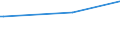 CN 29211940 /Exports /Unit = Prices (Euro/ton) /Partner: Ivory Coast /Reporter: European Union /29211940:1,1,3,3-tetramethylbutylamine