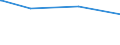 CN 29211940 /Exports /Unit = Prices (Euro/ton) /Partner: South Korea /Reporter: Eur25 /29211940:1,1,3,3-tetramethylbutylamine