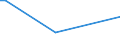 CN 29211940 /Exports /Unit = Prices (Euro/ton) /Partner: Japan /Reporter: Eur27 /29211940:1,1,3,3-tetramethylbutylamine