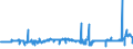 CN 29211940 /Exports /Unit = Prices (Euro/ton) /Partner: Intra-eur /Reporter: Eur27_2020 /29211940:1,1,3,3-tetramethylbutylamine