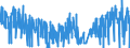 CN 29211940 /Exports /Unit = Quantities in tons /Partner: Italy /Reporter: Eur27_2020 /29211940:1,1,3,3-tetramethylbutylamine