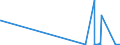 CN 29211940 /Exports /Unit = Quantities in tons /Partner: Slovakia /Reporter: European Union /29211940:1,1,3,3-tetramethylbutylamine