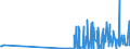 KN 29211950 /Exporte /Einheit = Preise (Euro/Tonne) /Partnerland: Daenemark /Meldeland: Eur27_2020 /29211950:Diethylamin und Seine Salze