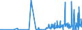 KN 29211950 /Exporte /Einheit = Preise (Euro/Tonne) /Partnerland: Griechenland /Meldeland: Eur27_2020 /29211950:Diethylamin und Seine Salze