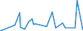 KN 29211950 /Exporte /Einheit = Preise (Euro/Tonne) /Partnerland: Norwegen /Meldeland: Eur27_2020 /29211950:Diethylamin und Seine Salze